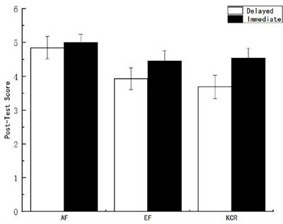 The Influence of Feedback Content and Feedback Time on Multimedia Learning Achievement of College Students and Its Mechanism